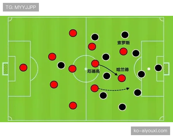 奥斯卡转型组织核心：直塞穿透力如何提升中场效率