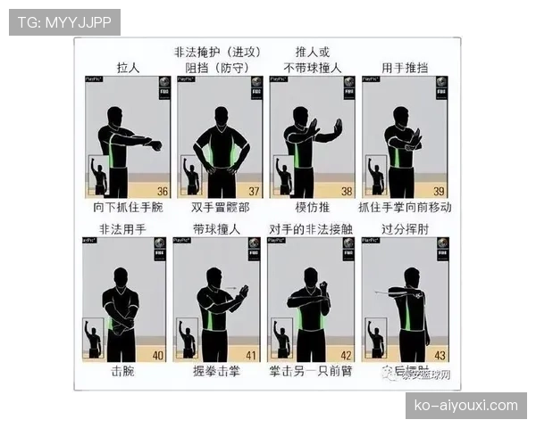 判罚优先级规则是什么？篮球比赛中如何确定犯规与违例的处理顺序