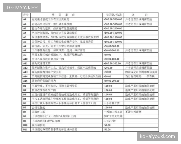 肘部动作犯规判罚标准解读：哪些情况算违规？