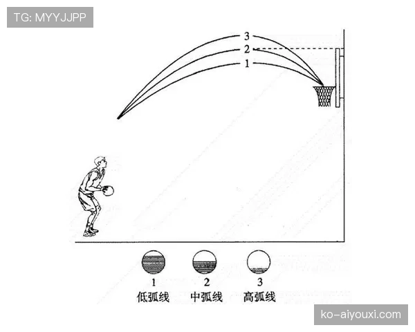 篮球规则：详解投篮动作判定的核心标准与适用情况