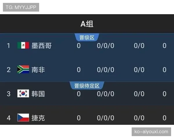 伊朗队2026世界杯赛程前瞻:小组赛对手与出线形势分析 伊朗队2026世界杯赛程前瞻:小组赛对手与出线形势分析