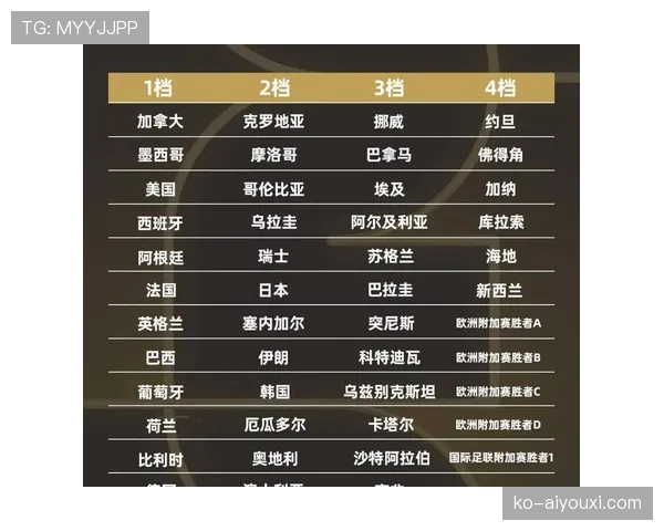 2026世界杯最佳第三和小组第二差距大吗