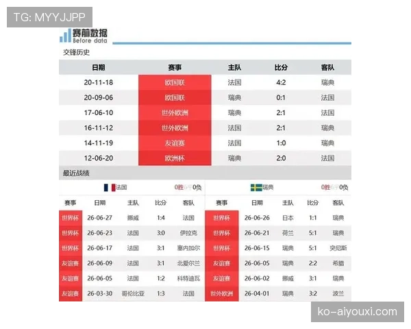 瑞典出局后承认差距,法国进攻端全面占优 瑞典出局后承认差距,法国进攻端全面占优